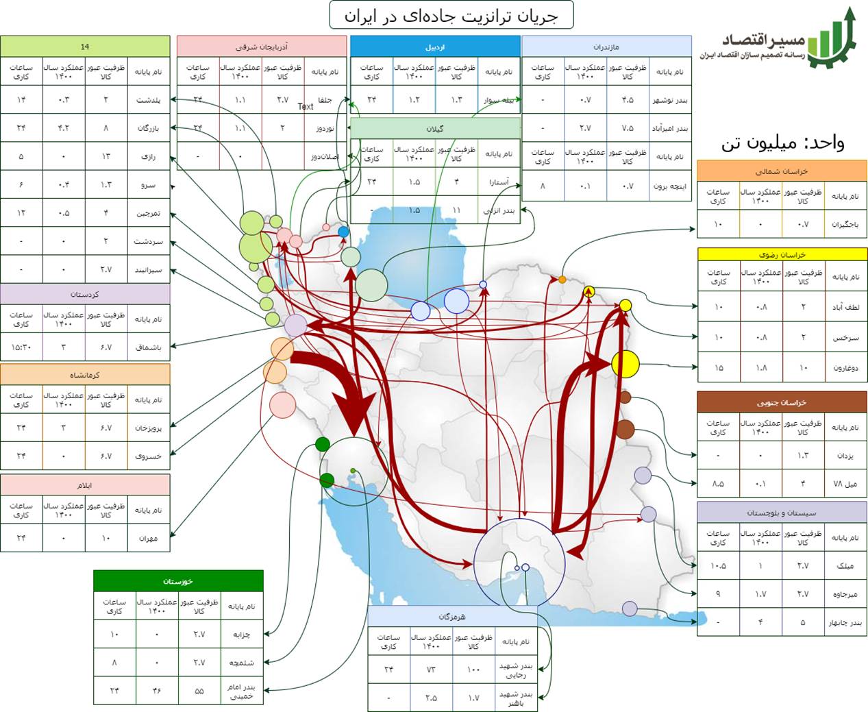 نقشه ظرفیت پایانه های مرزی ایران