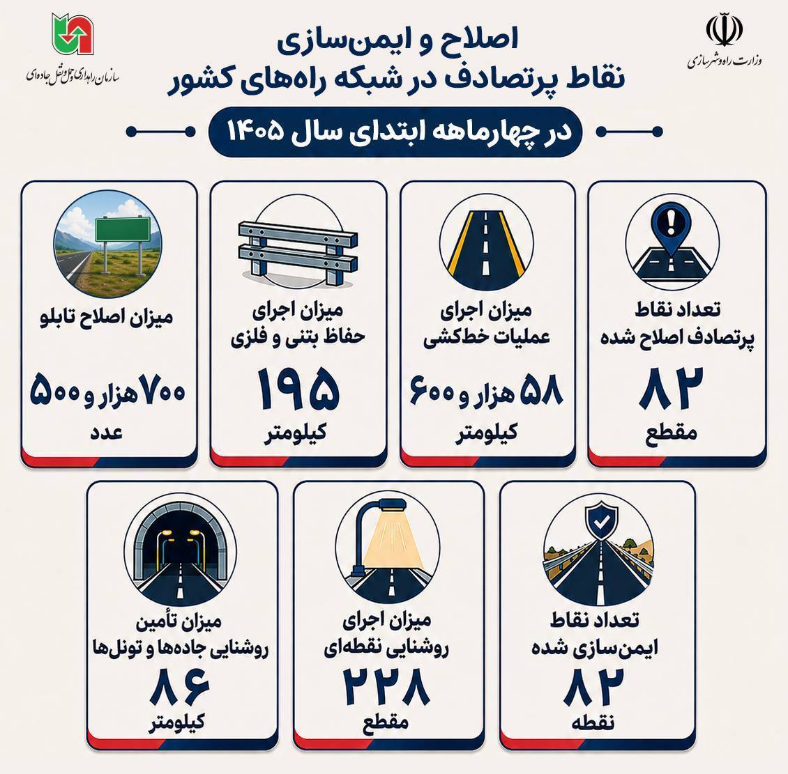 اینفوگرافیک اصلاح نقاط حادثه خیز