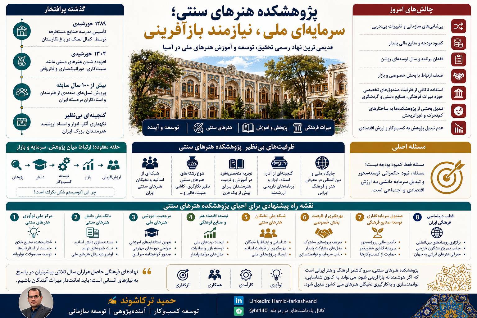 پژوهشکده هنرهای سنتی