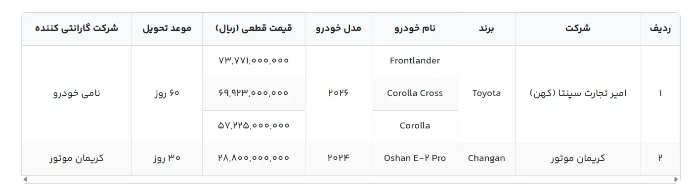 فروش خودرو وارداتی