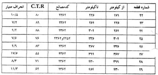 جدول ارزیابی خطوط ریلی