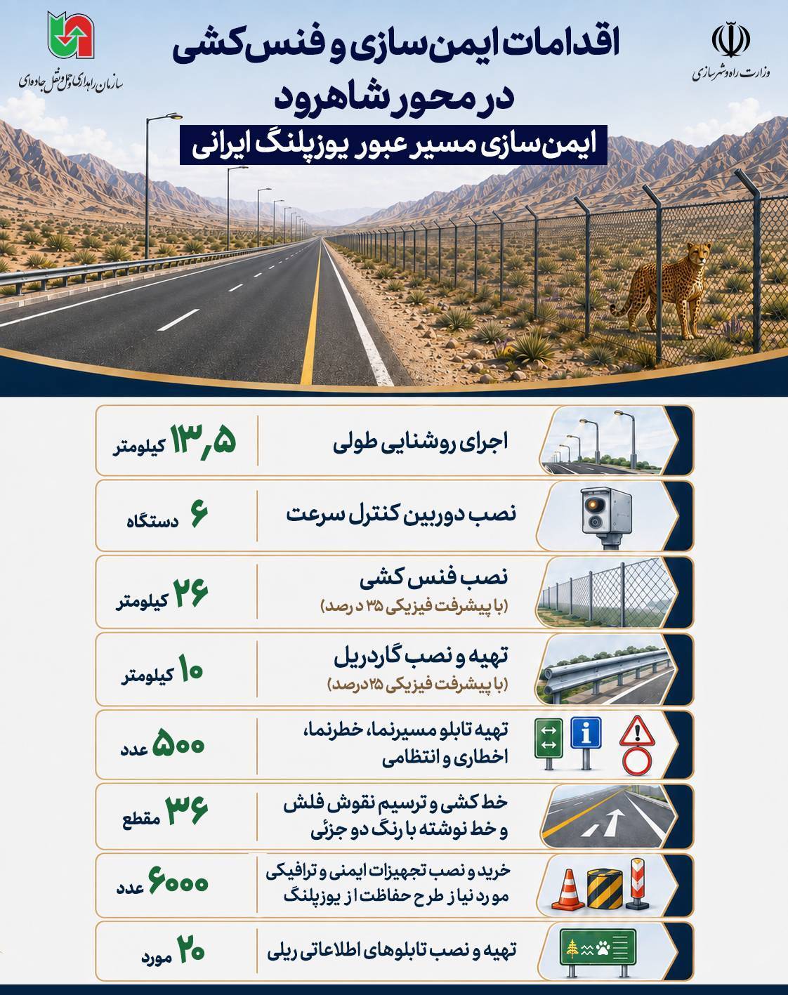 اینفوگرافی/ ایمن سازی محور شاهرود