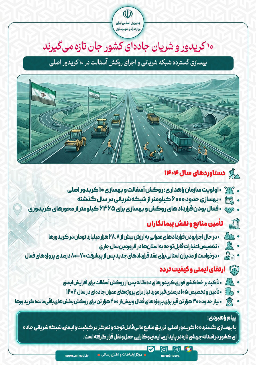 اینفوگرافیک| ۱۰ کریدور و شریان جاده ای کشور