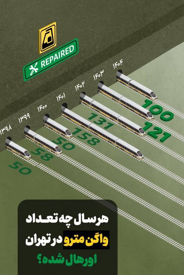اورهال واگن های مترو