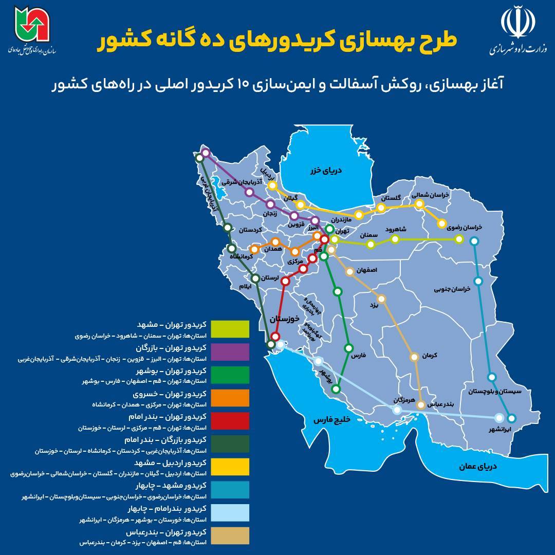 کریدورهای ده گانه