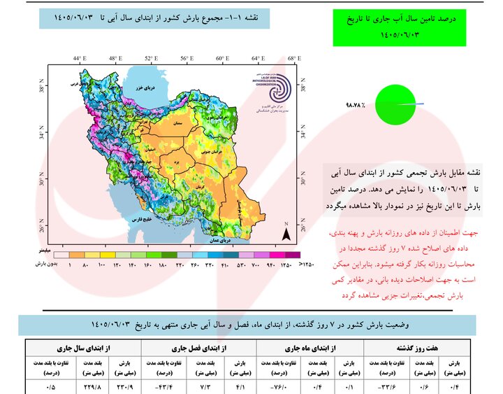 نقشه هواشناسی پاییز ۴۰۵