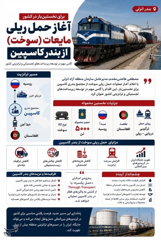 اینفوگرافی| حمل و نقل ریلی سوخت بندر کاسپین