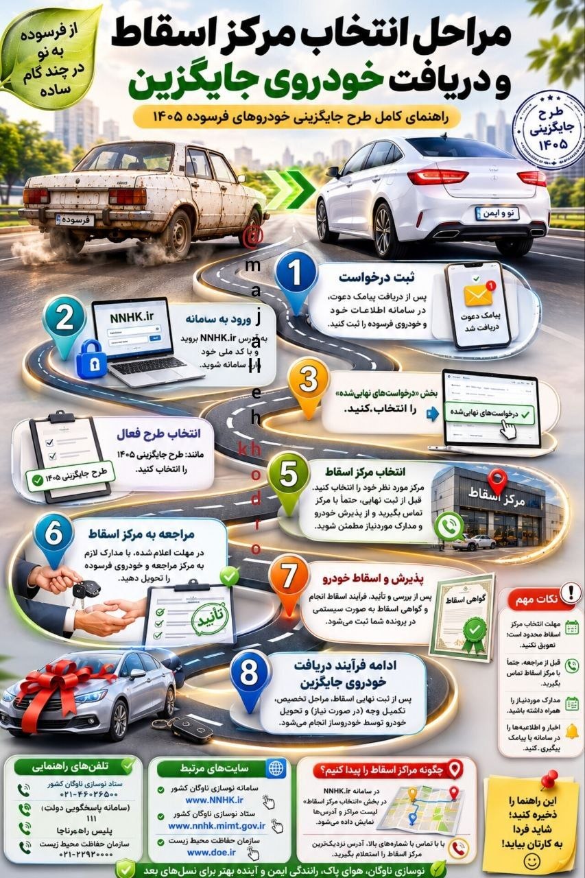 اینفوگرافیک مراجل اسقاط خودرو فرسوده