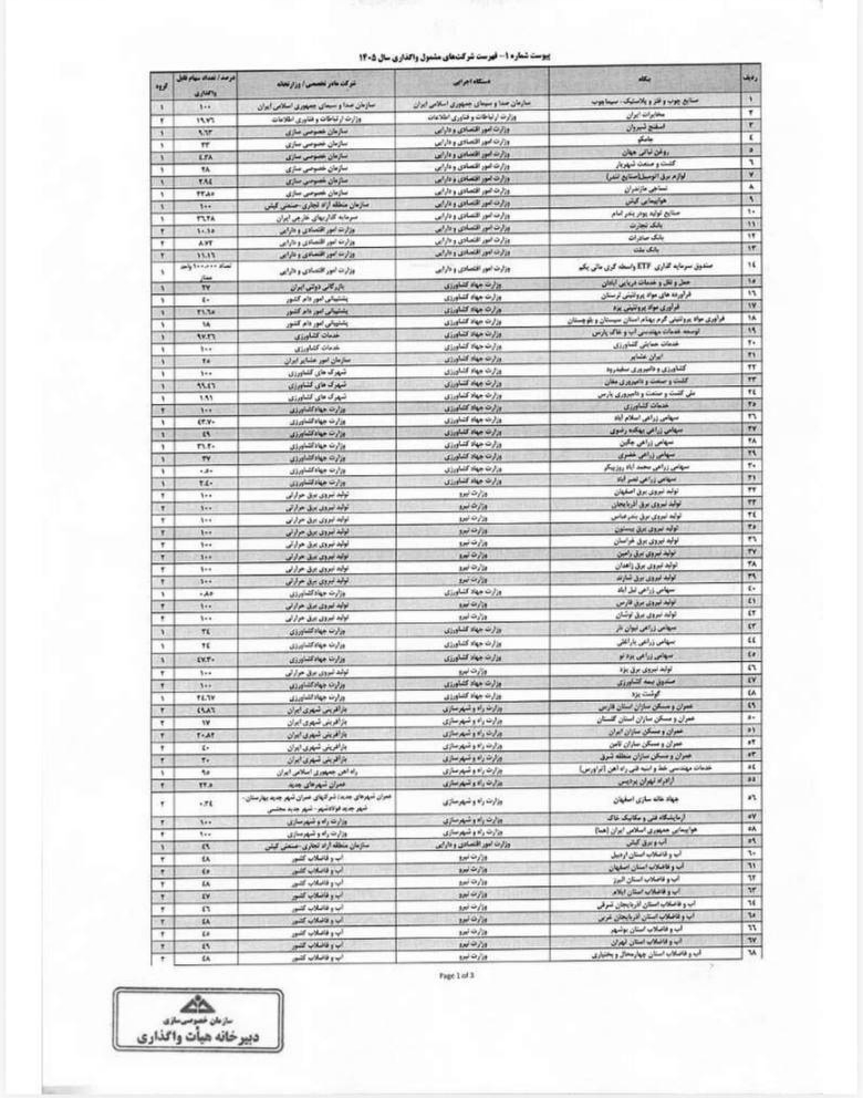 جدول شرکت های آماده واگذاری وزارت راه
