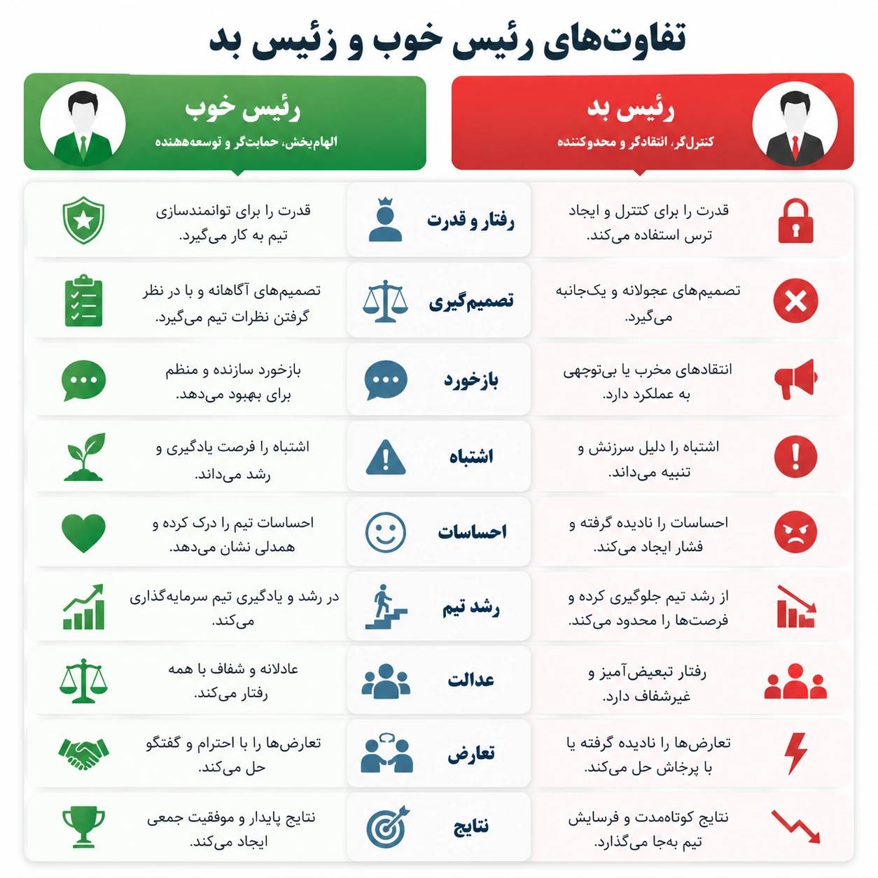 تفاوت رئیس خوب و بد