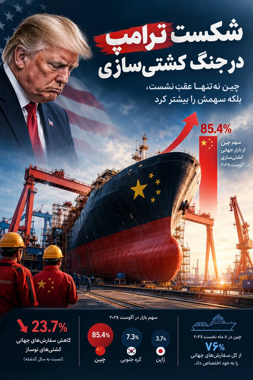 شکست ترامپ در جنگ کشتی سازی