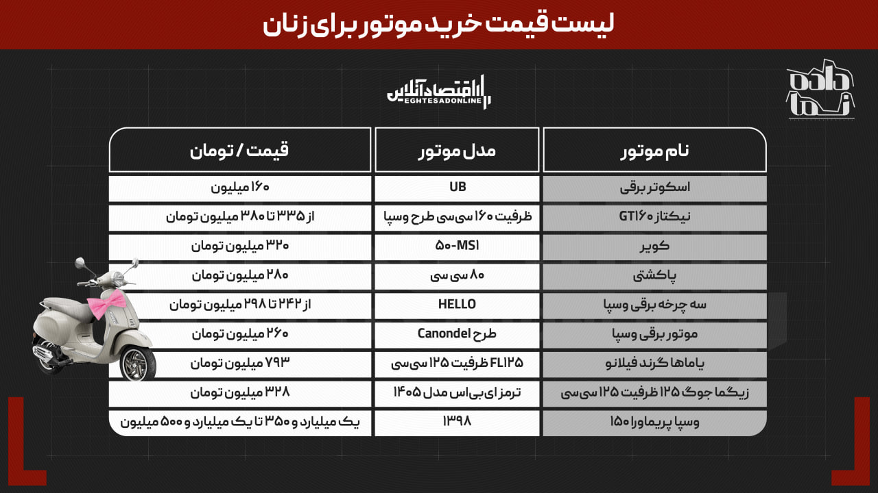 قیمت موتورسیکلت