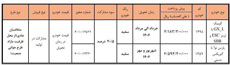 فروش دو خودرو سایپا