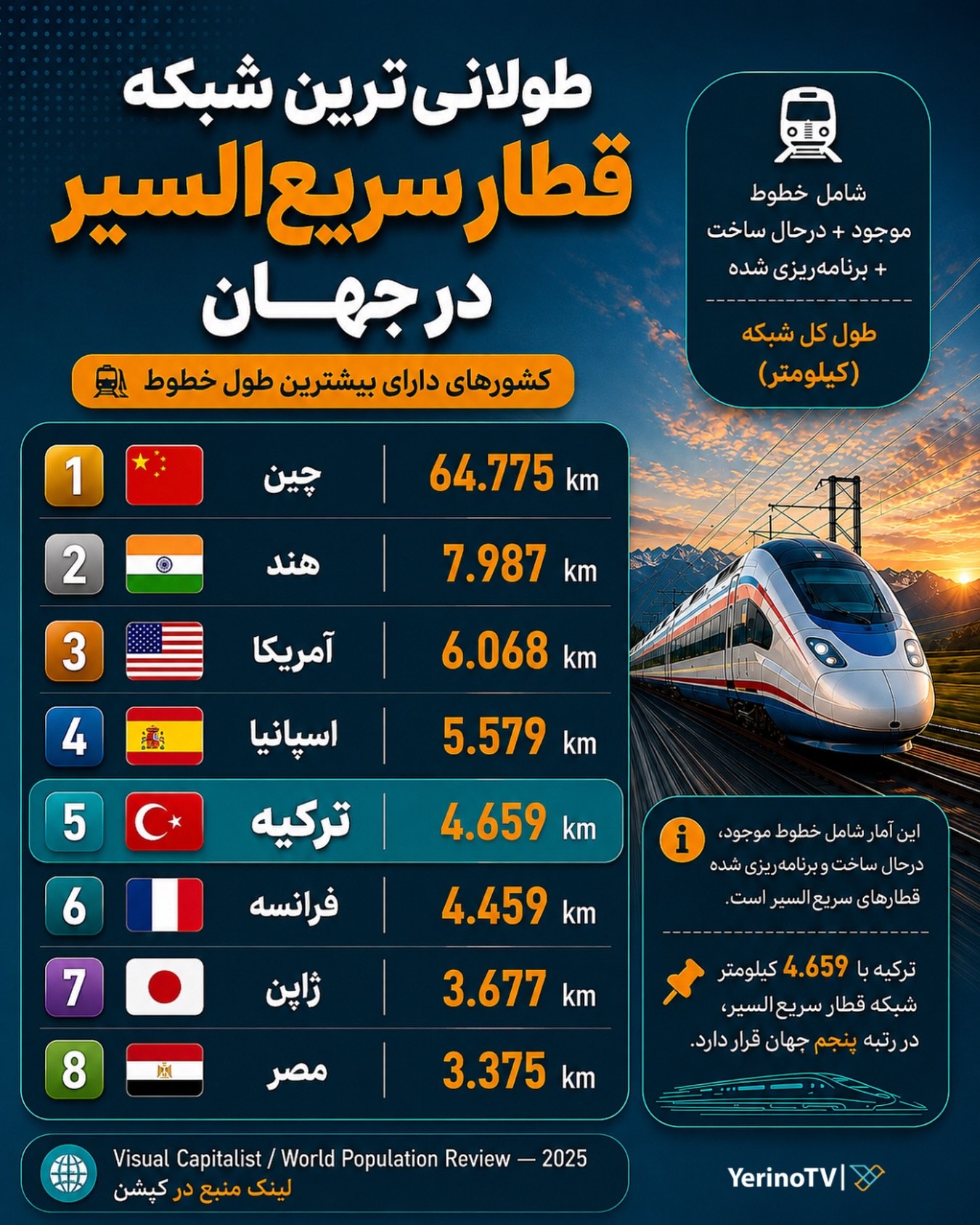 اینفوگرافیک قطارهای سریع السیر جهان 