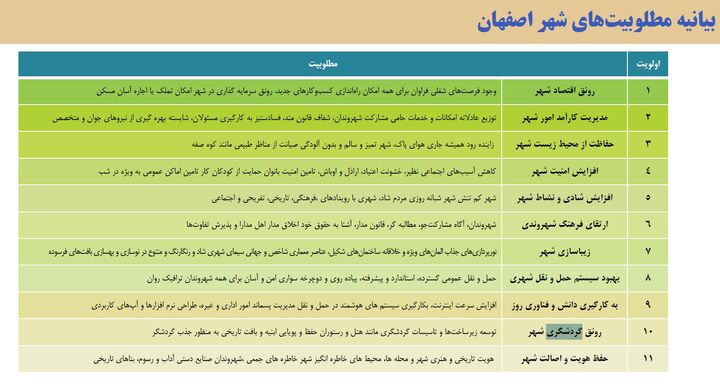 بیانیه مطلوبیت های اصفهان