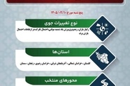 پیش‌ بینی تغییرات جوی در جاده‌ های کشور پنج‌ شنبه ۱۰ اردیبهشت‌ ماه ۱۴۰۵