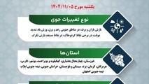 پیش بینی تغییرات جوی جاده ها در 5 بهمن ماه