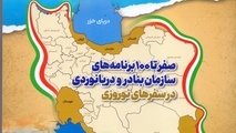 انتشار شماره 316 و 317  ماهنامه بندر و دریا 