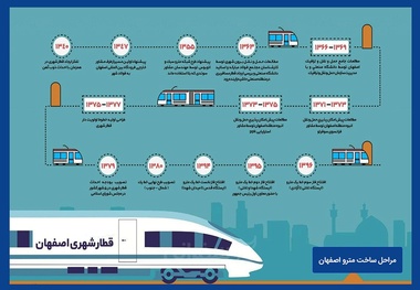 اینفوگرافیک ساخت مترو اصفهان