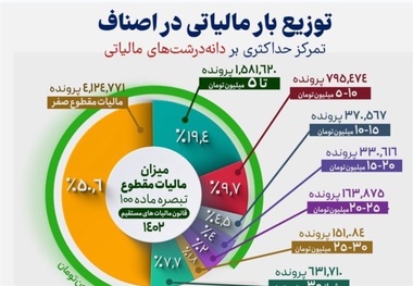 ریزه خواری میلیاردرها از سفره کارگران!​ + جزییات