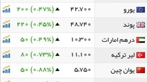 صعود قیمت دلار از اول هفته/ردپای بازار طلای جهانی بر قیمت سکه