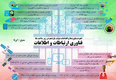 اهم دستاوردها و اقدامات دولت یازدهم در زیرساخت ها، فناوری ارتباطات و اطلاعات