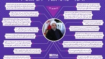 فرازهایی از سخنان رئیس جمهوری در گفت و گوی تلویزیونی با مردم
