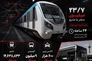 رکورد حمل‌ و نقل عمومی تهران؛ تقدیر از عملیات، مطالبه برای شفافیت

