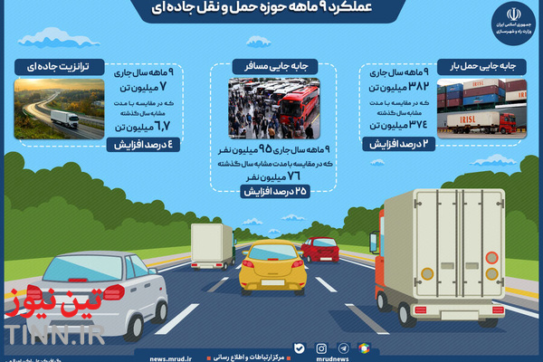 اینفوگرافیک| ترانزیت 7 میلیون تن بار، طی 9 ماه