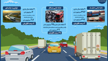 اینفوگرافیک| ترانزیت 7 میلیون تن بار، طی 9 ماه