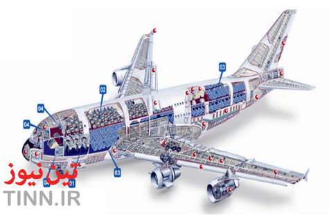 AIRBUS A380 [MORE THAN 600 PASSENGER’S CAPACITY PLANE]