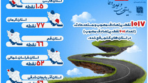 عملکرد دولت سیزدهم در اصلاح نقاط حادثه خیز جادهای کشور