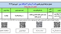 آغاز اولین طرح فروش فوق العاده ایران خودرو در سال ۱۴۰۳