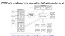 برنامه تعمیر و نگهداری هواپیما (AMP) 