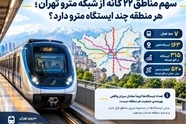 سهم مناطق ۲۲ گانه از شبکه مترو تهران؛ هر منطقه چند ایستگاه مترو دارد؟