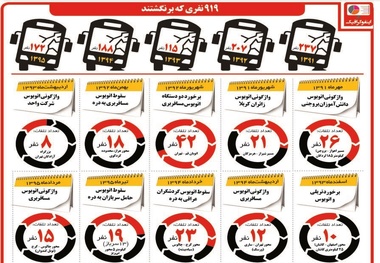 جاده،اتوبوس،کابوس