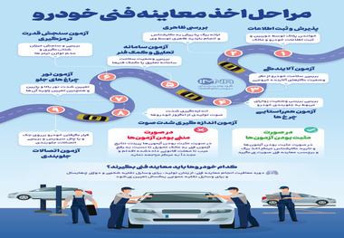 اینفوگرافیک | مراحل اخذ معاینه فنی خودرو