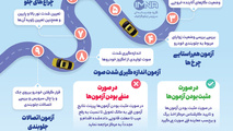 اینفوگرافیک | مراحل اخذ معاینه فنی خودرو
