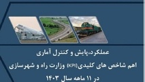 عملکرد ریلی در گزارش 11 ماهه 1403 وزارت راه‌ و شهرسازی