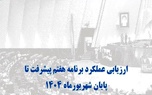 پیشرفت اجرایی برنامه هفتم توسعه و 5 پیشنهاد/ کدام وزارتخانه ها ضعیف ترین عملکرد را داشتند؟