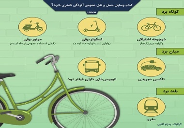 اینفوگرافیک | کدام وسایل حمل و نقل عمومی آلودگی کمتری دارند؟