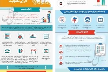 اینفوگرافیک/ایمنی لازم هنگام آتشسوزی برای افراد دارای اختلال بینایی