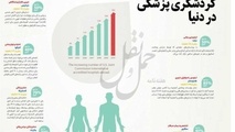 اینفوگرافیک/گردشگری پزشکی در دنیا