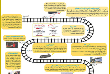 پروژه برقیسازی راهآهن گرمسار- اینچهبرون در جمهوری اسلامی ایران