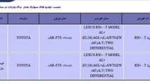 سایت ثبت‌سفارش خودرو باز شد