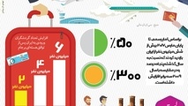 اینفوگرافیک / افزایش ۵۰ درصدی ورود گردشگر به ایران در سال ۲۰۱۷