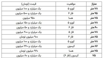 خرید واحد آماده مسکن مهر مقرون به صرفه تر از نهضت ملی مسکن است + جزئیات