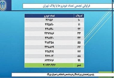 راه‌حل ترافیک در بایگانی؟