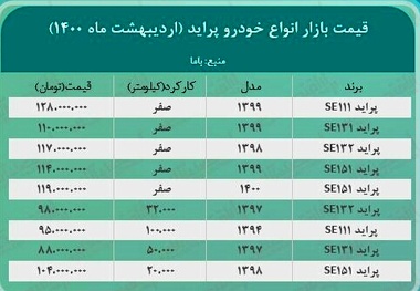 قیمت انواع پراید امروز