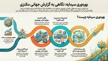 گزارش بهره‌ وری سرمایه مکنزی و تجربه راه‌ آهن سریع‌ السیر پاریس لیون 